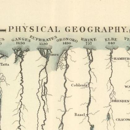 Comparative Mountains And Rivers 1854