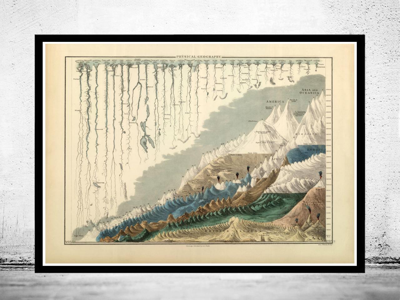 Comparative Mountains And Rivers 1854
