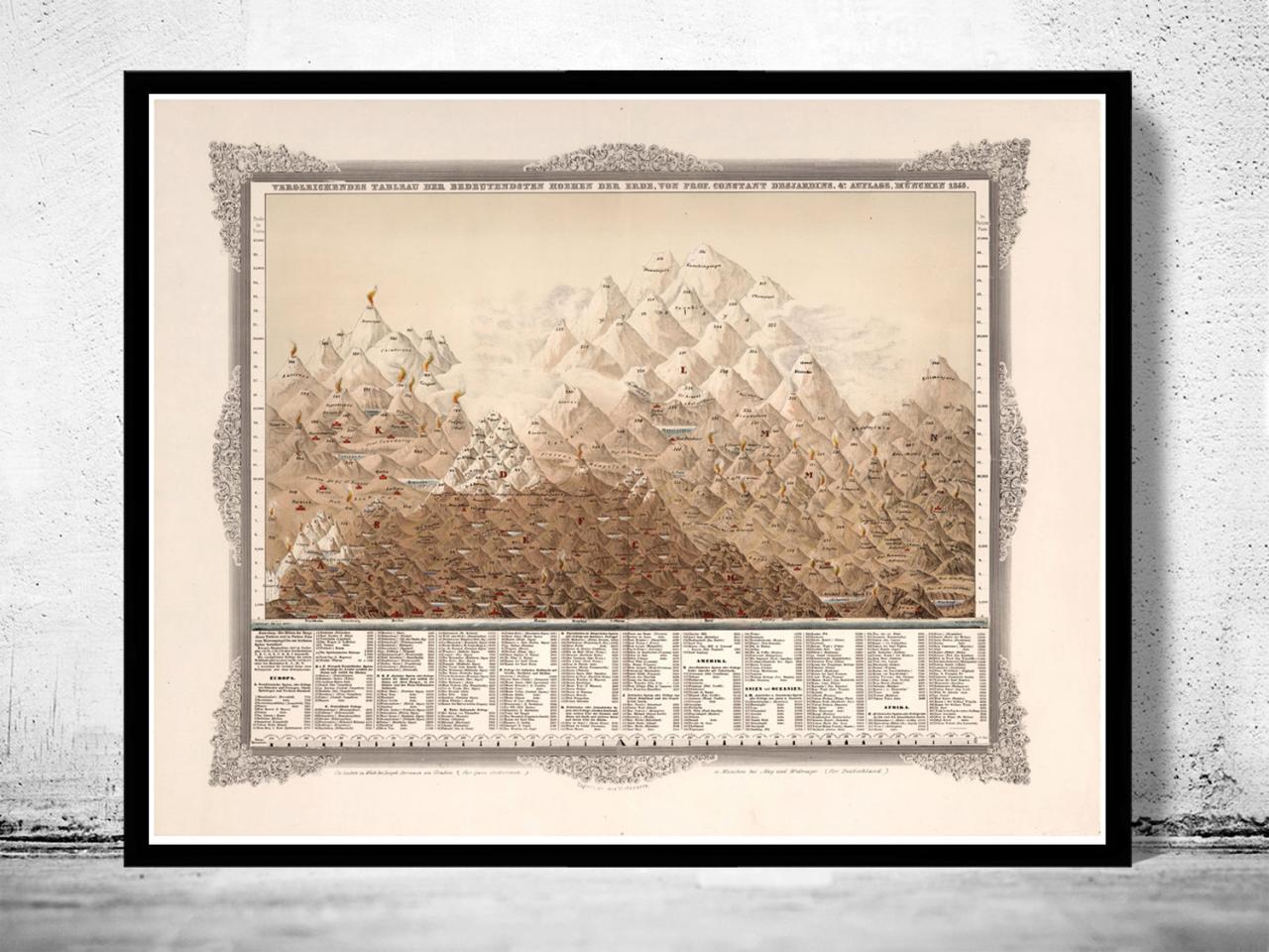 Mountains and Rivers map comparative 1855